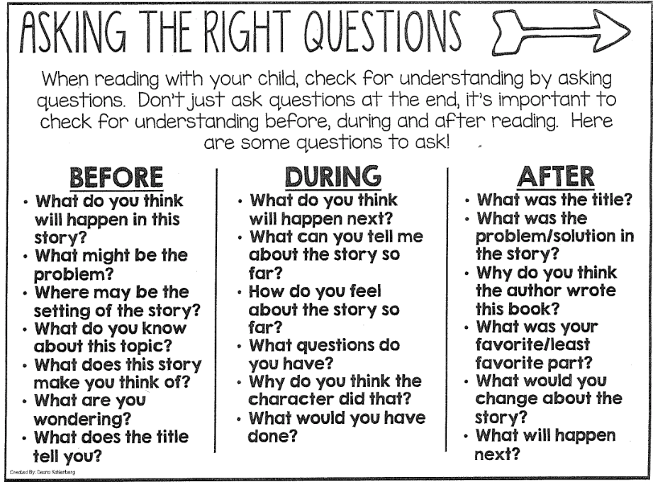 how to read page 2